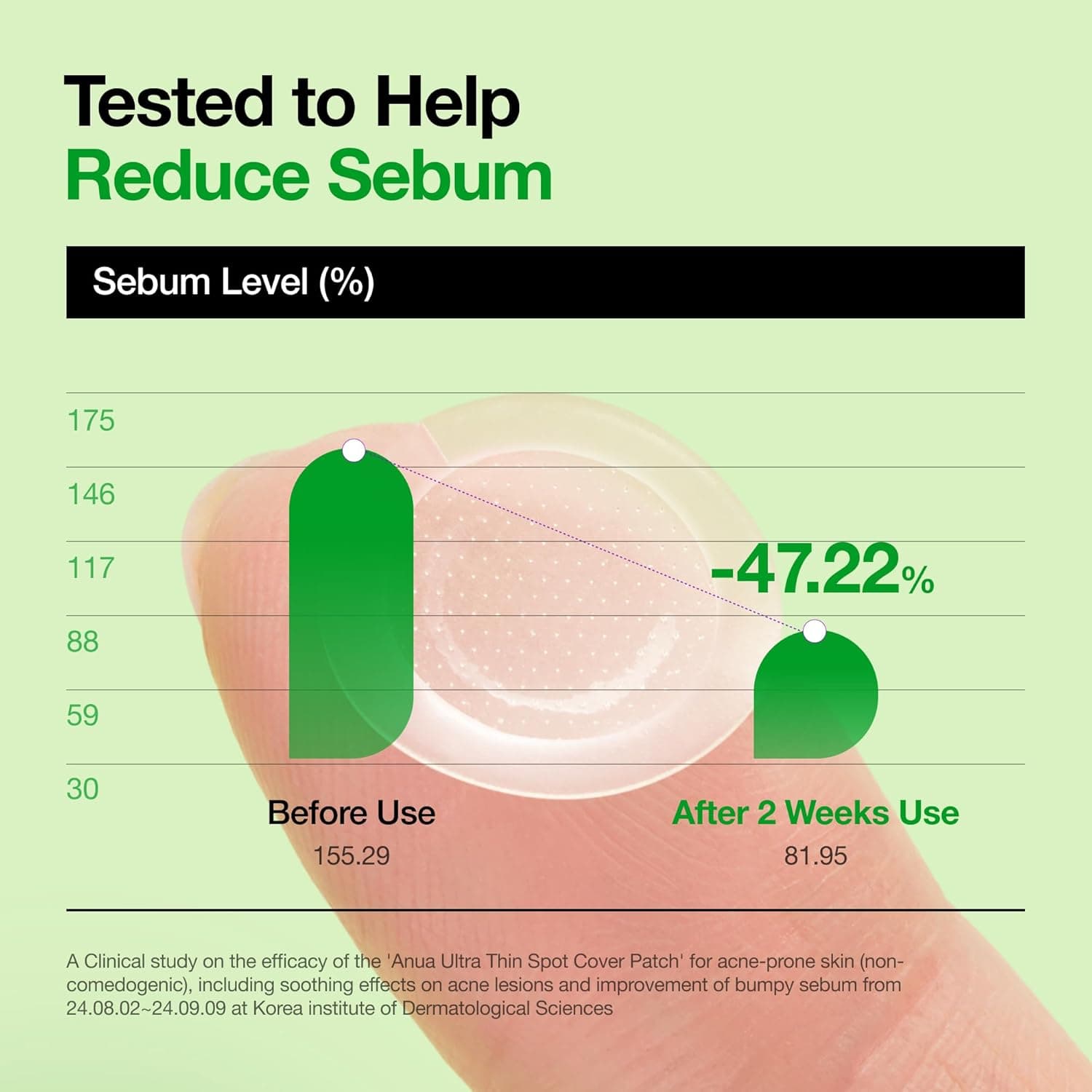 Triple Acid Spot Care Microdart Patch 6