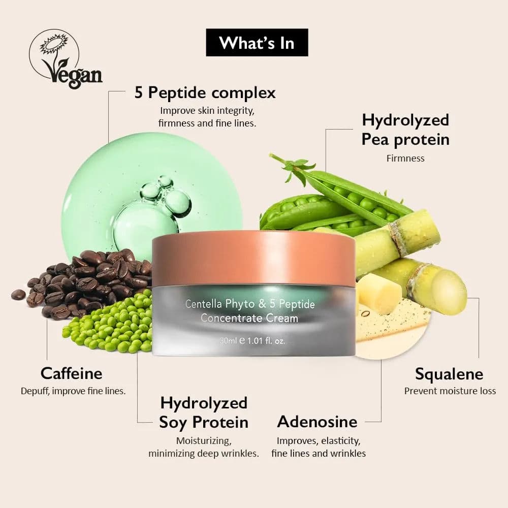Centella Phyto & 5 Peptide Concentrate Cream 5