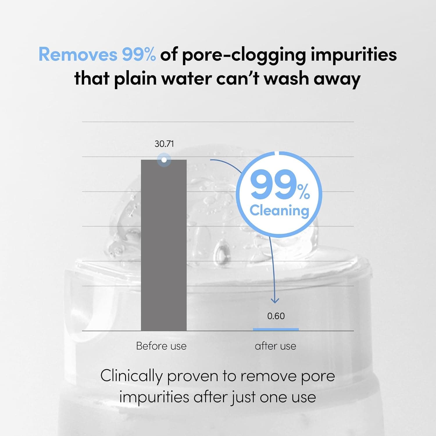 Cellup Gel To Water Cleanser 5
