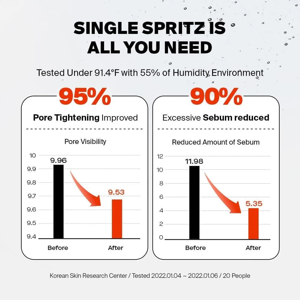 24/7 Colostrum Pore Defence Ampoule 4