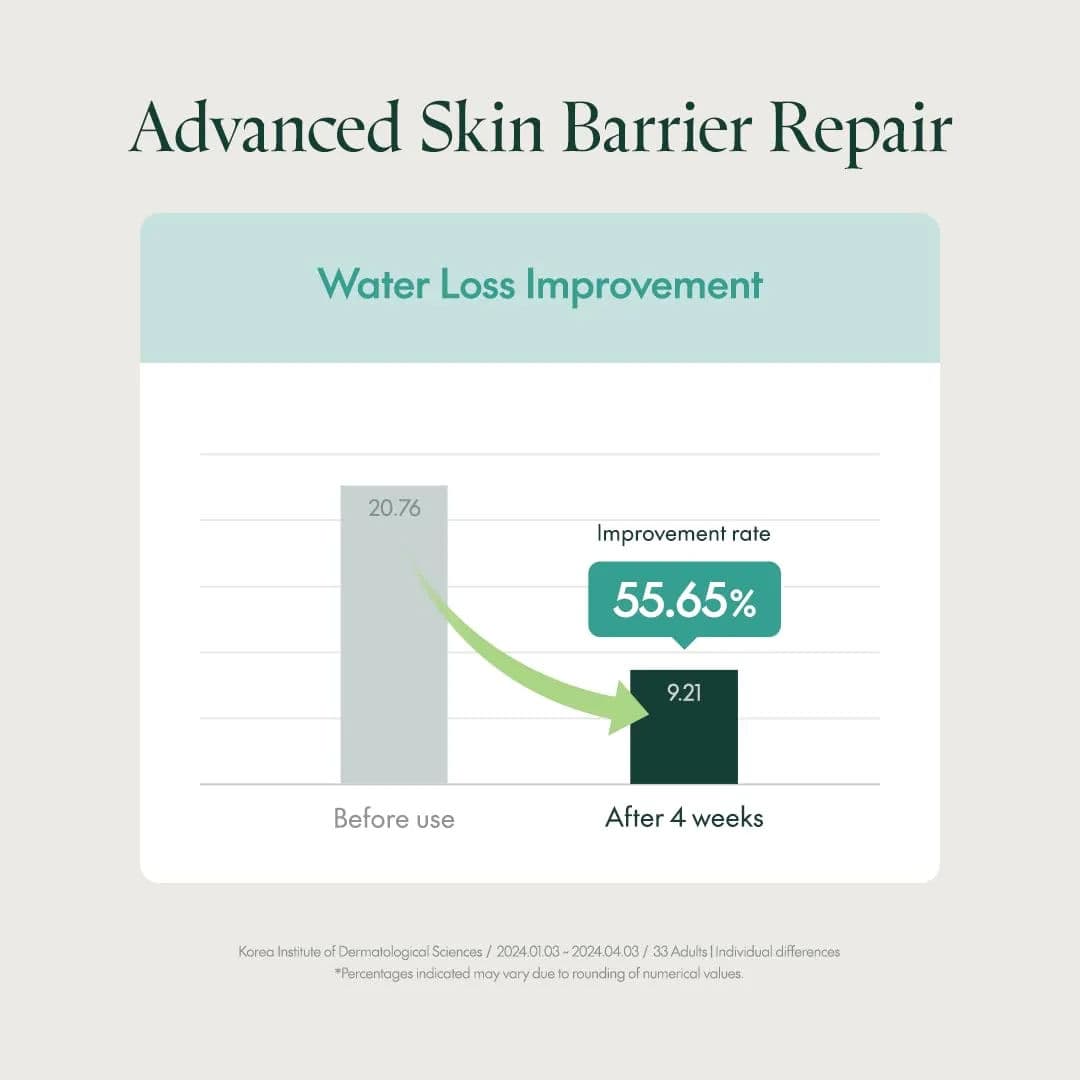 Mighty Bamboo Panthenol Cream 3