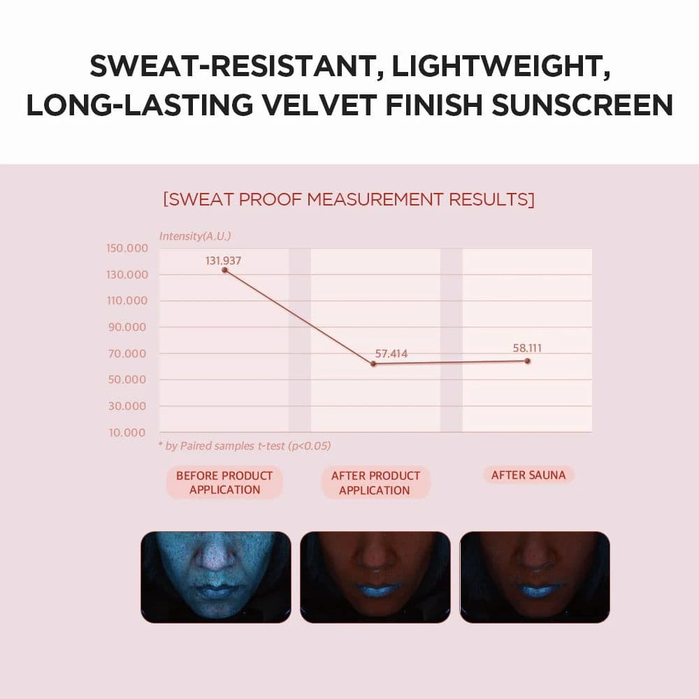 Madagascar Centella Poremizing Velvet Finish Sunscreen 5