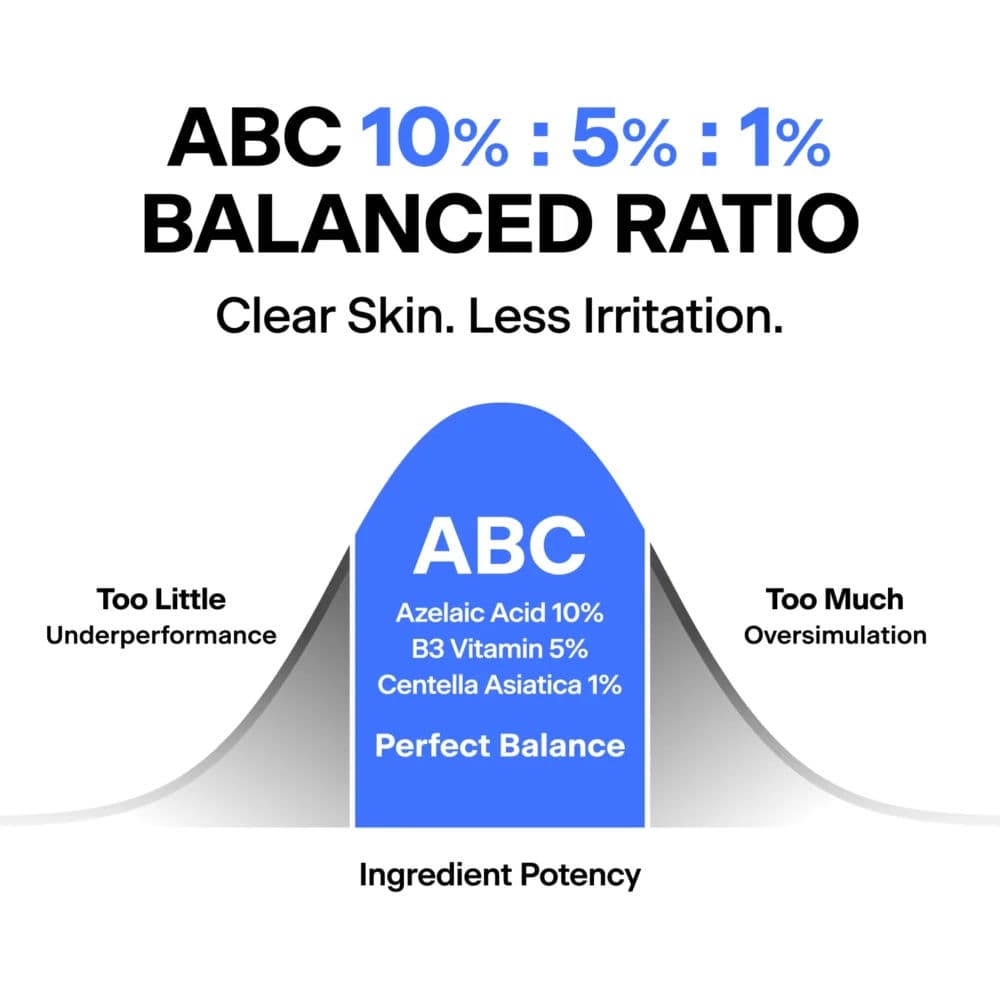 ABC Triple-Synergy Redness Comfort Serum 4