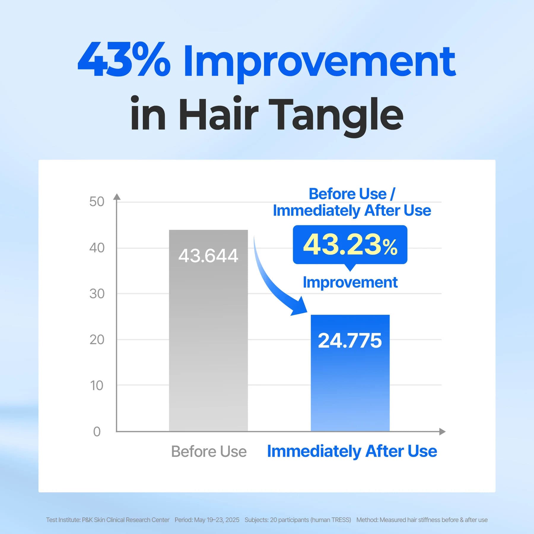 Airy Volume Hyaluron Serum 3