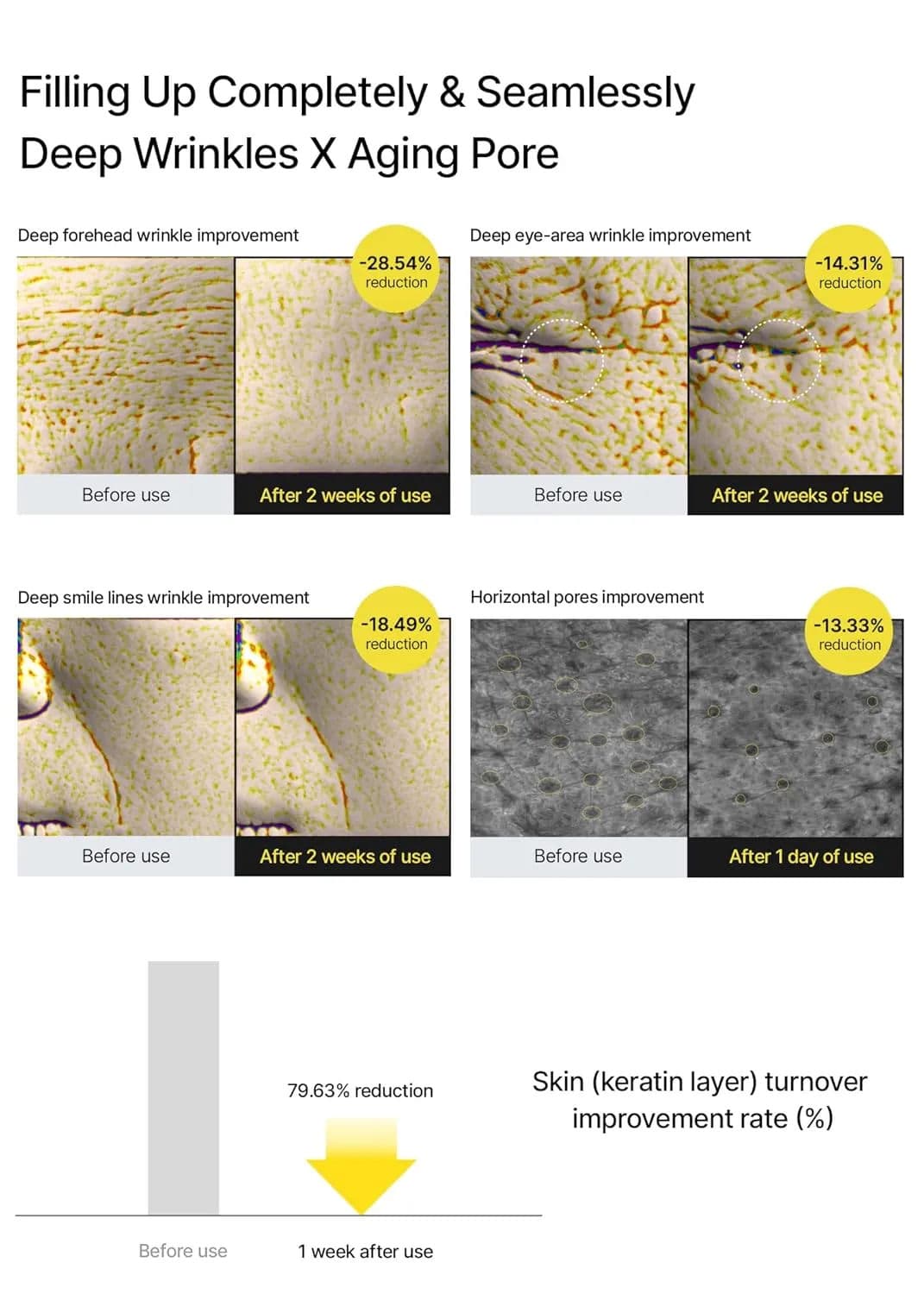 The Vita-A Retinal Shot Tightening Booster 3