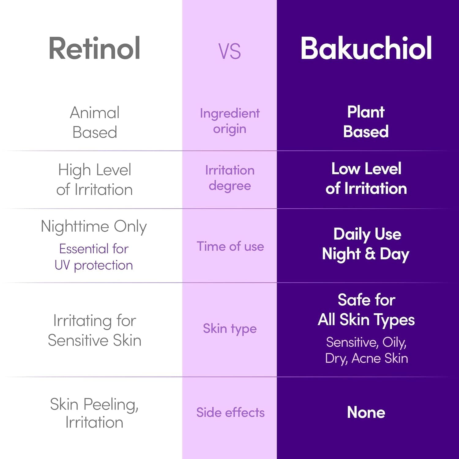 Bakuchiol Plumping Serum 3