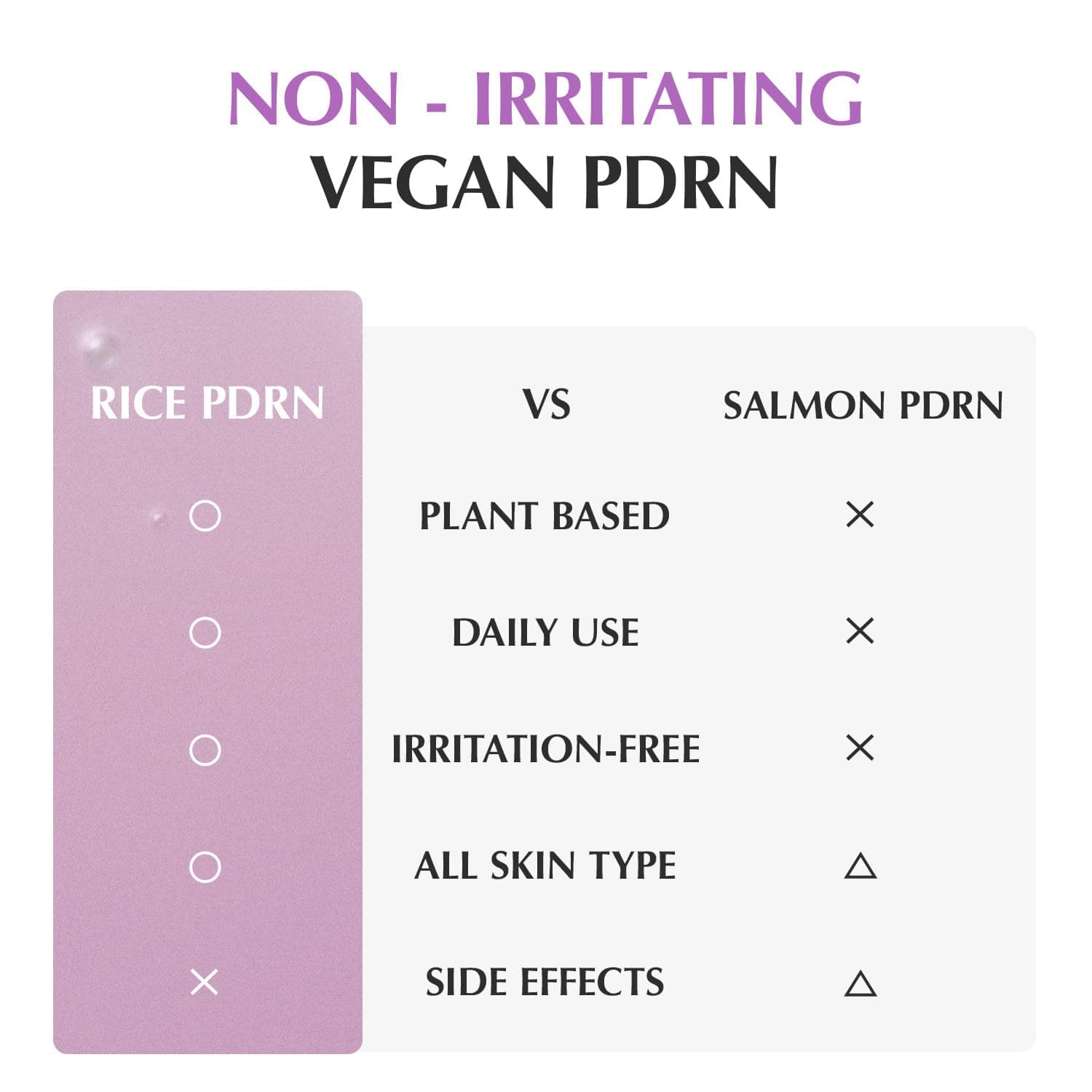 Purple PDRN Pore Minimizing Serum 6
