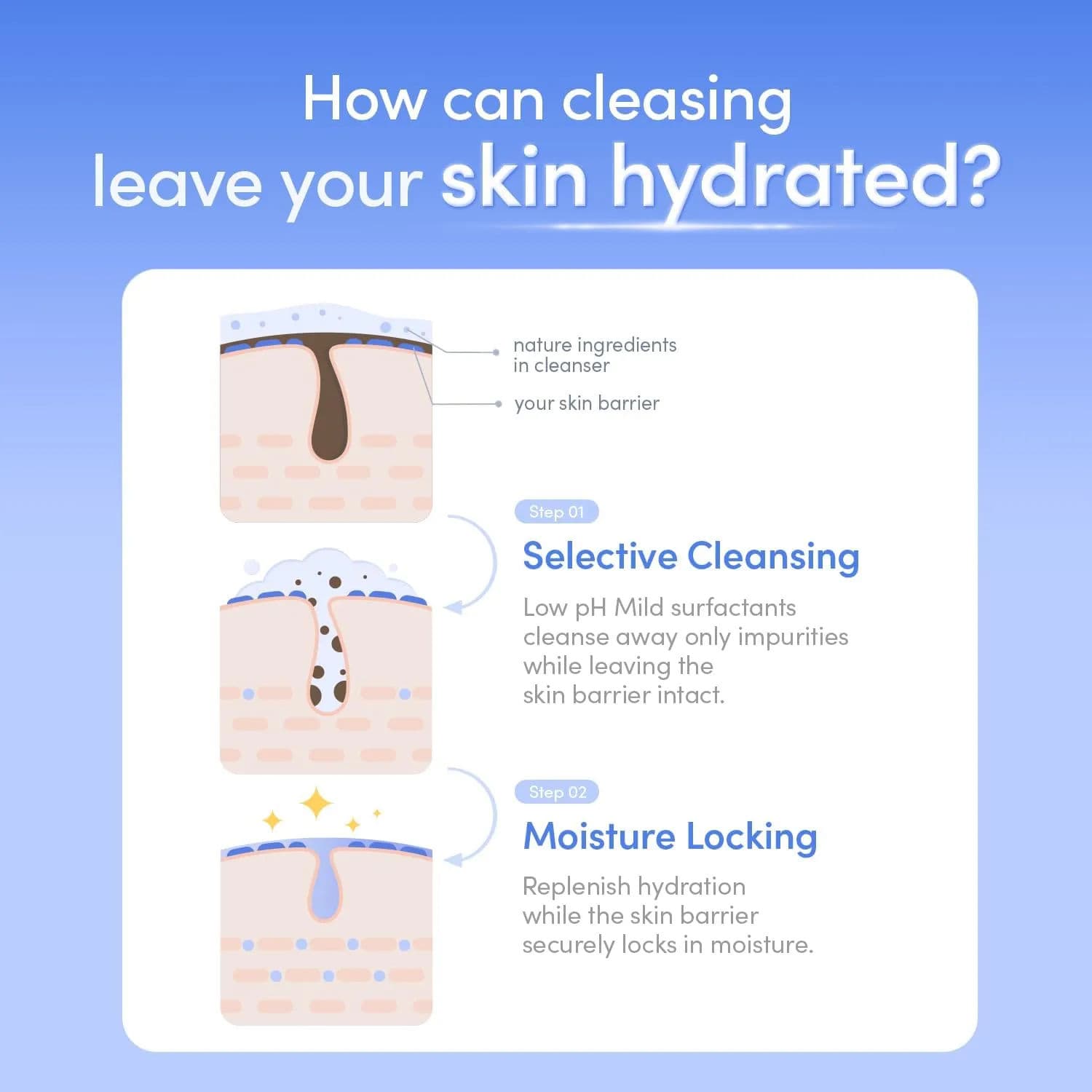 Swimming Pool Daily Facial Toner 5