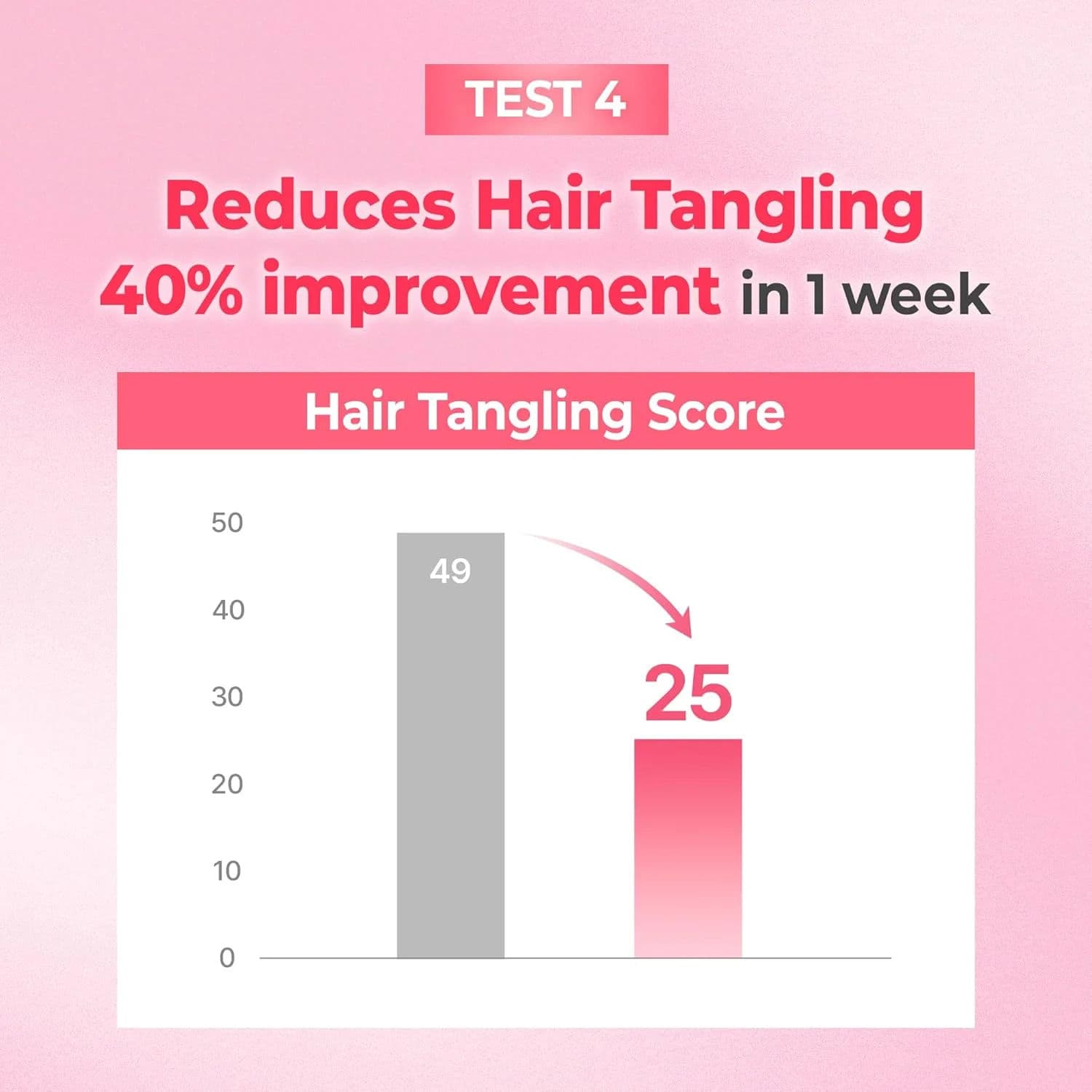Progen Double Bonding Capsule Hair Mask 7