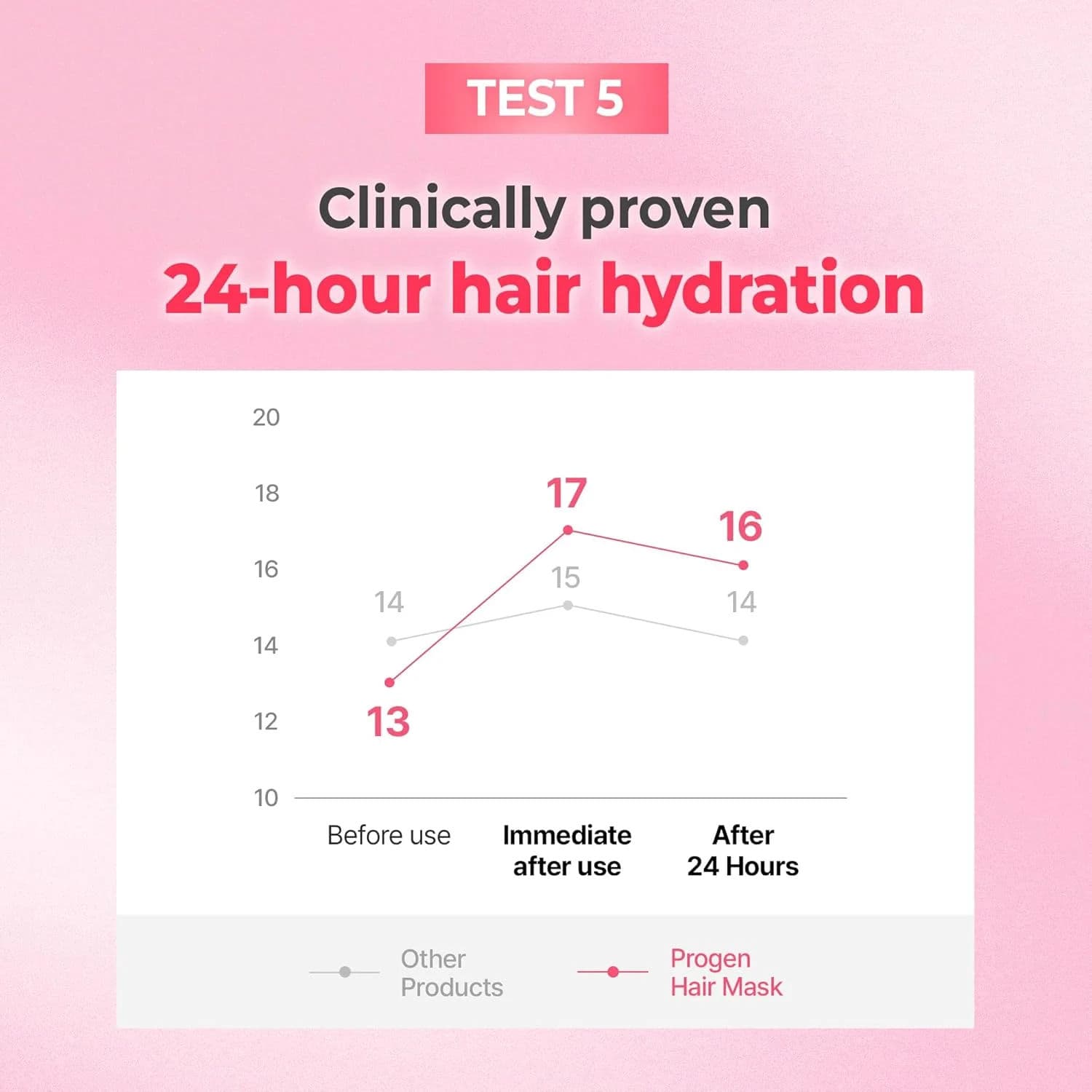 Progen Double Bonding Capsule Hair Mask 8