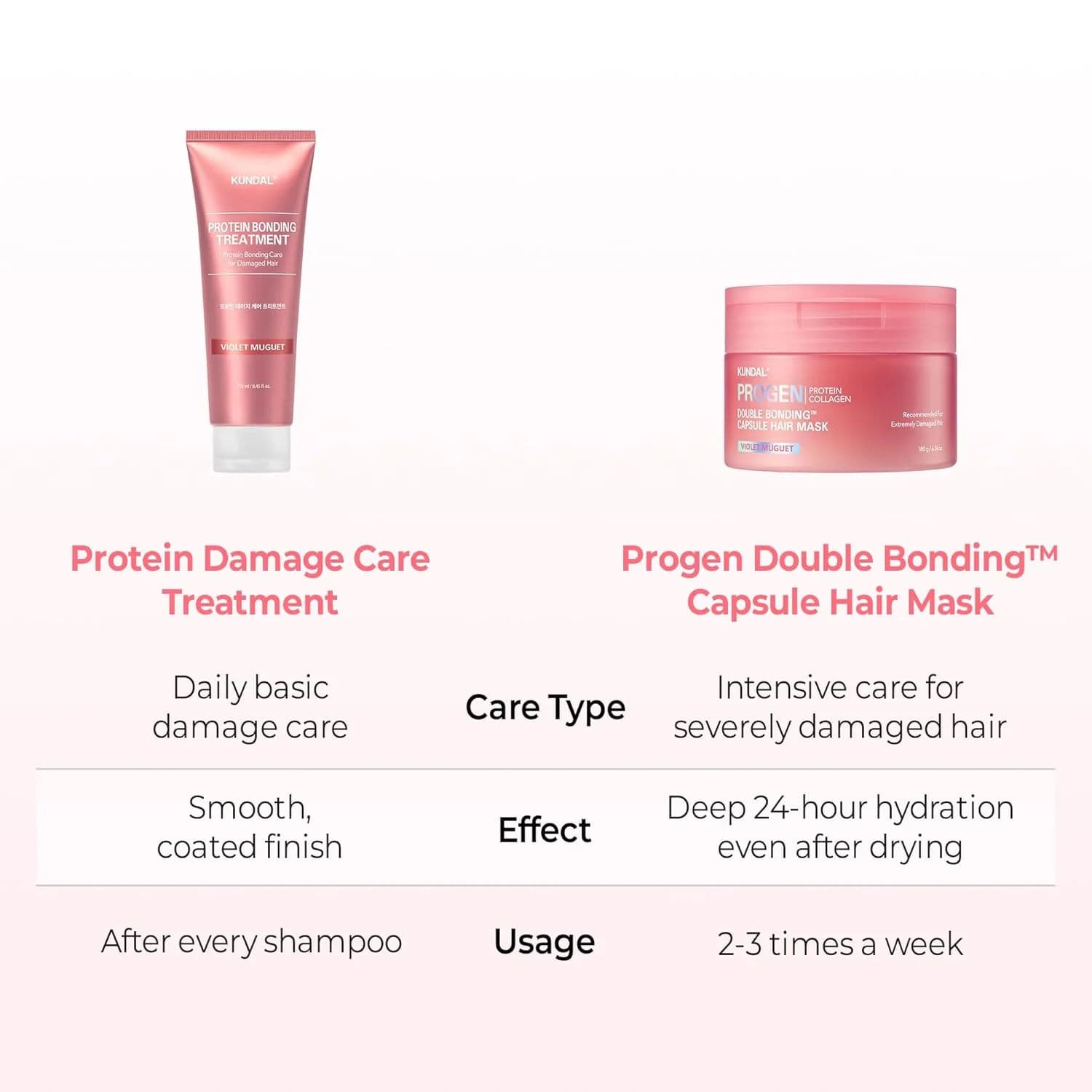 Progen Double Bonding Capsule Hair Mask 9