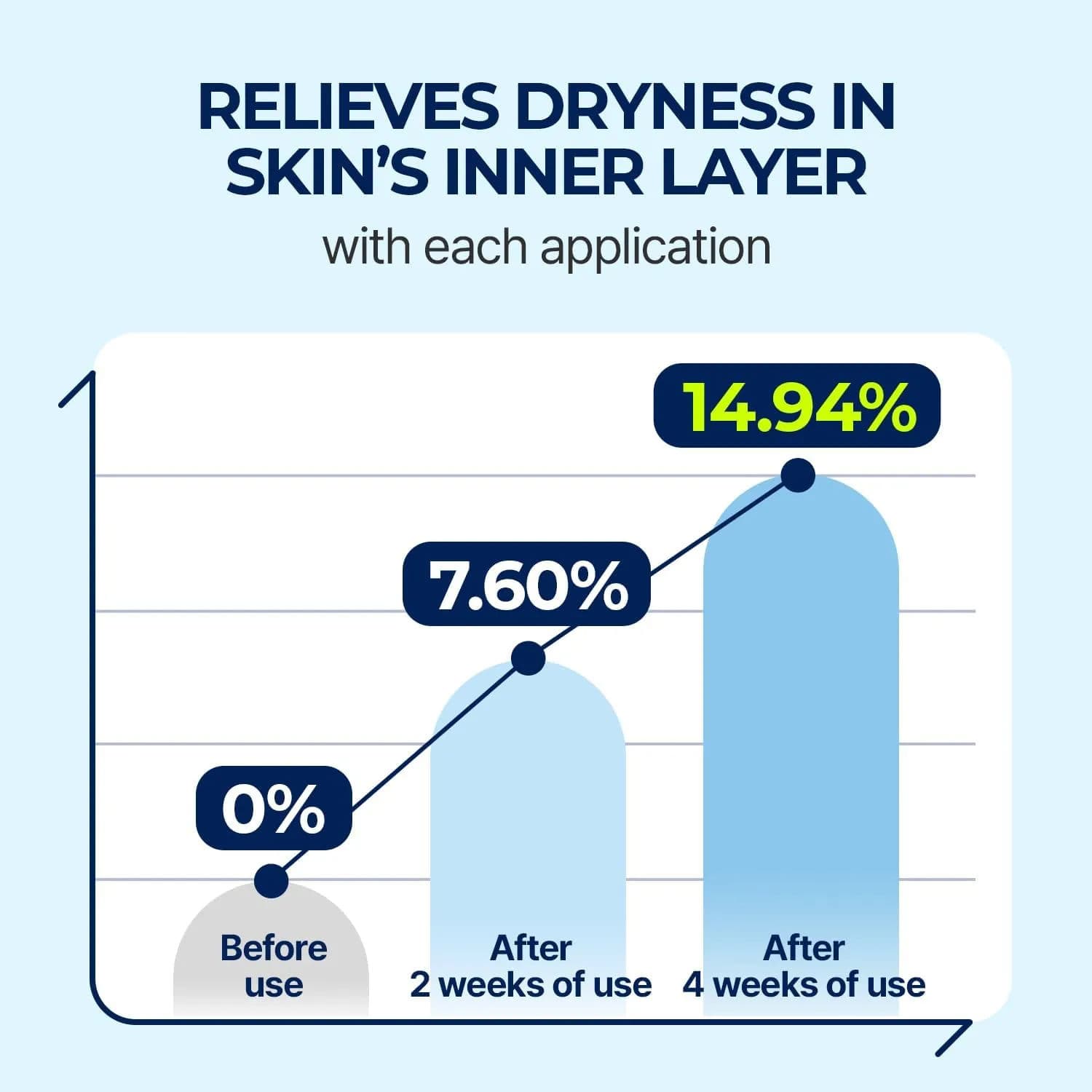 DIVE-IN Low Molecule Hyaluronic Acid Serum 4